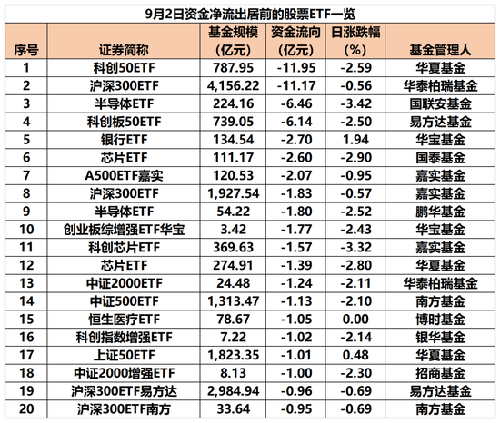 超140亿元，猛加仓！-第3张图片-悦刻网上商城官方网站-正品优惠，尽在悦刻官方网站