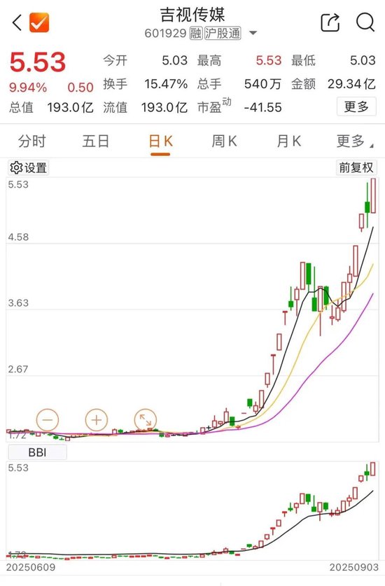 601929，第12个涨停！-第3张图片-悦刻网上商城官方网站-正品优惠，尽在悦刻官方网站