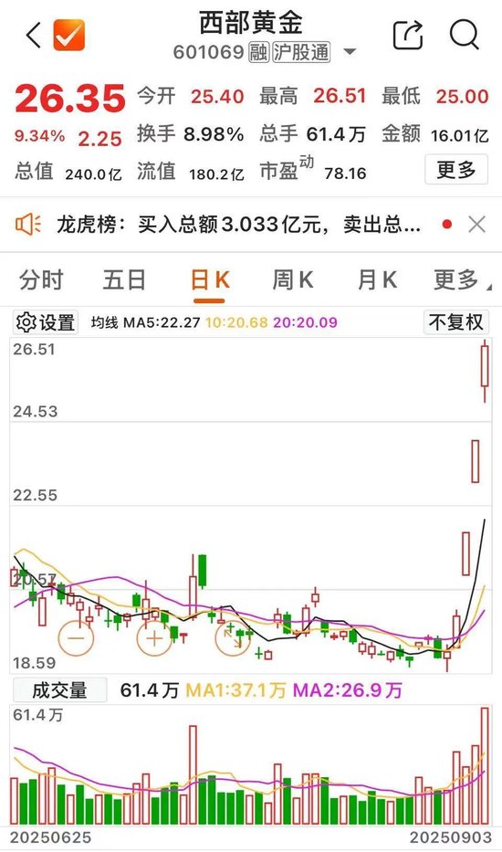 601929，第12个涨停！-第5张图片-悦刻网上商城官方网站-正品优惠，尽在悦刻官方网站