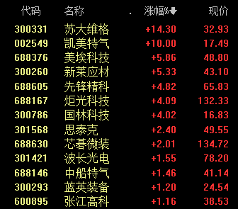 601929，第12个涨停！-第6张图片-悦刻网上商城官方网站-正品优惠，尽在悦刻官方网站