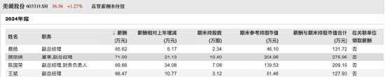 美湖股份颜丽娟因身体原因辞任！任职近20年掌国际业务，年薪71万居第二，所持股份市值暴涨160%超300万元-第3张图片-悦刻网上商城官方网站-正品优惠，尽在悦刻官方网站
