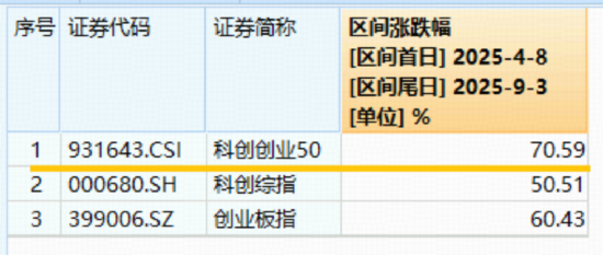 储能概念走强，阳光电源领涨超15%！20CM高弹性——双创龙头ETF（588330）逆市收红，标的指数本轮拉升70%-第3张图片-悦刻网上商城官方网站-正品优惠，尽在悦刻官方网站