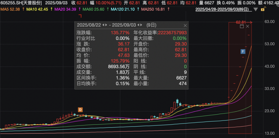 9连板大牛股，停牌核查！-第3张图片-悦刻网上商城官方网站-正品优惠，尽在悦刻官方网站