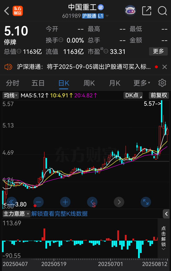 “全球最大上市船企”，中国船舶来了-第3张图片-悦刻网上商城官方网站-正品优惠，尽在悦刻官方网站
