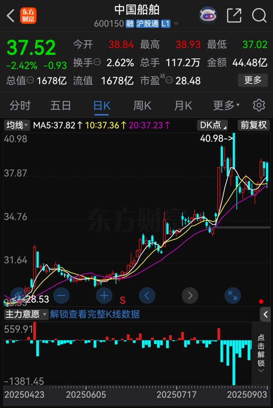 “全球最大上市船企”，中国船舶来了-第4张图片-悦刻网上商城官方网站-正品优惠，尽在悦刻官方网站