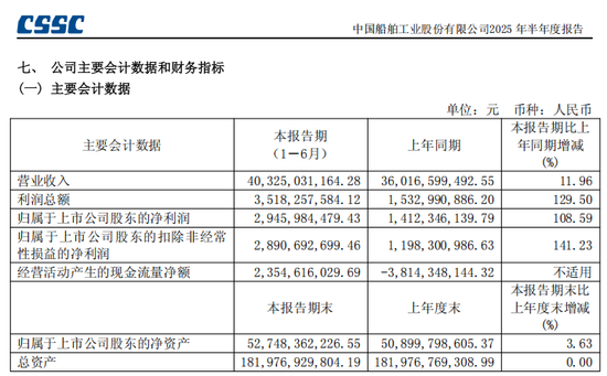 “全球最大上市船企”，中国船舶来了-第6张图片-悦刻网上商城官方网站-正品优惠，尽在悦刻官方网站