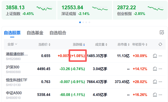 3天反弹9%！为什么“港股创新药”还能涨？-第3张图片-悦刻网上商城官方网站-正品优惠，尽在悦刻官方网站