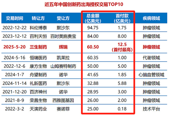 3天反弹9%！为什么“港股创新药”还能涨？-第4张图片-悦刻网上商城官方网站-正品优惠，尽在悦刻官方网站