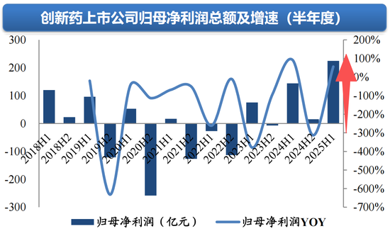 3天反弹9%！为什么“港股创新药”还能涨？-第6张图片-悦刻网上商城官方网站-正品优惠，尽在悦刻官方网站