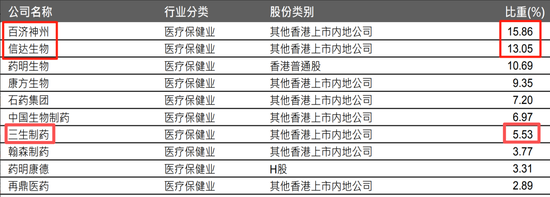 3天反弹9%！为什么“港股创新药”还能涨？-第7张图片-悦刻网上商城官方网站-正品优惠，尽在悦刻官方网站