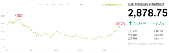3天反弹9%！为什么“港股创新药”还能涨？-第8张图片-悦刻网上商城官方网站-正品优惠，尽在悦刻官方网站