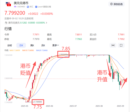 3天反弹9%！为什么“港股创新药”还能涨？-第9张图片-悦刻网上商城官方网站-正品优惠，尽在悦刻官方网站