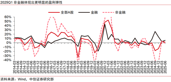 中信证券：出海是中报超预期的重要线索-第2张图片-悦刻网上商城官方网站-正品优惠，尽在悦刻官方网站