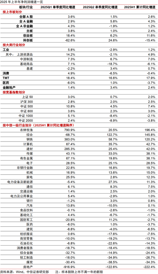 中信证券：出海是中报超预期的重要线索-第3张图片-悦刻网上商城官方网站-正品优惠，尽在悦刻官方网站