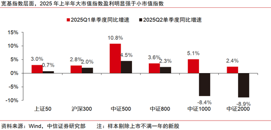 中信证券：出海是中报超预期的重要线索-第4张图片-悦刻网上商城官方网站-正品优惠，尽在悦刻官方网站