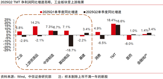 中信证券：出海是中报超预期的重要线索-第5张图片-悦刻网上商城官方网站-正品优惠，尽在悦刻官方网站