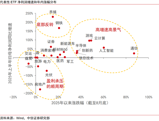 中信证券：出海是中报超预期的重要线索-第6张图片-悦刻网上商城官方网站-正品优惠，尽在悦刻官方网站
