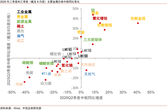 中信证券：出海是中报超预期的重要线索-第11张图片-悦刻网上商城官方网站-正品优惠，尽在悦刻官方网站