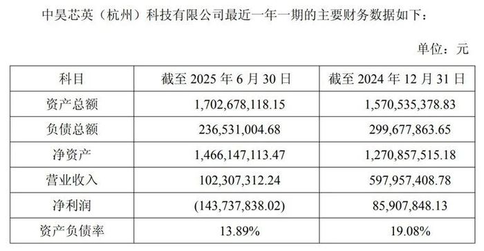 9连板的天普股份今起停牌，寒武纪“平替”中昊芯英拟入主-第4张图片-悦刻网上商城官方网站-正品优惠，尽在悦刻官方网站