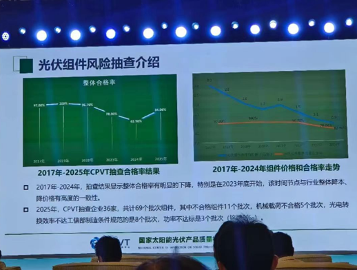 光伏组件合格率仅62.9%，陷入“越降本越降质”循环？-第2张图片-悦刻网上商城官方网站-正品优惠，尽在悦刻官方网站