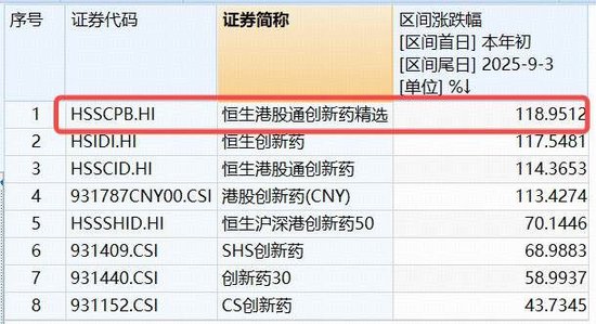 再迎布局窗口？港股通创新药ETF（520880）四连阳后下挫4%！重磅催化即将来袭！-第3张图片-悦刻网上商城官方网站-正品优惠，尽在悦刻官方网站