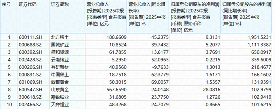 全球宽松+反内卷助攻，机构预测金价或超3730美元！有色龙头ETF（159876）近4日吸金1．03亿元，规模屡创新高-第3张图片-悦刻网上商城官方网站-正品优惠，尽在悦刻官方网站