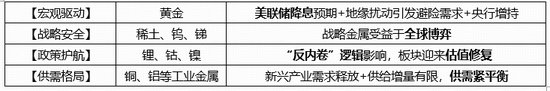 全球宽松+反内卷助攻，机构预测金价或超3730美元！有色龙头ETF（159876）近4日吸金1．03亿元，规模屡创新高-第4张图片-悦刻网上商城官方网站-正品优惠，尽在悦刻官方网站