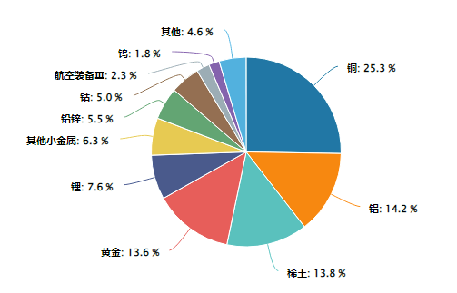 全球宽松+反内卷助攻，机构预测金价或超3730美元！有色龙头ETF（159876）近4日吸金1．03亿元，规模屡创新高-第5张图片-悦刻网上商城官方网站-正品优惠，尽在悦刻官方网站