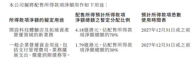 首程控股，拟配股融资6亿，国泰君安国际负责配售-第4张图片-悦刻网上商城官方网站-正品优惠，尽在悦刻官方网站