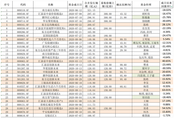 招商均衡优选半日募超73亿元，权益“爆款”基金重现！这次和五年前会有不同吗？-第2张图片-悦刻网上商城官方网站-正品优惠，尽在悦刻官方网站