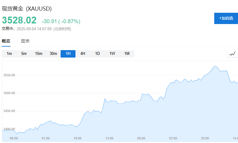 高盛警告：美联储信誉一旦受损，黄金或飙至近5000美元-第3张图片-悦刻网上商城官方网站-正品优惠，尽在悦刻官方网站