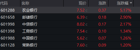 601288，刷屏！大金融，尾盘异动！-第3张图片-悦刻网上商城官方网站-正品优惠，尽在悦刻官方网站