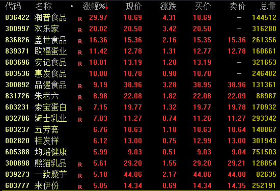 601288，刷屏！大金融，尾盘异动！-第4张图片-悦刻网上商城官方网站-正品优惠，尽在悦刻官方网站