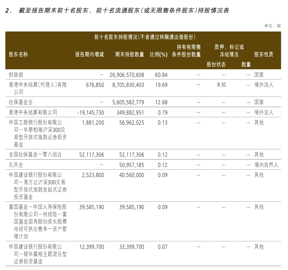 持股仅差116万股直逼社保基金！中国人保神秘个人股东孔凤全锁仓近三年-第2张图片-悦刻网上商城官方网站-正品优惠，尽在悦刻官方网站