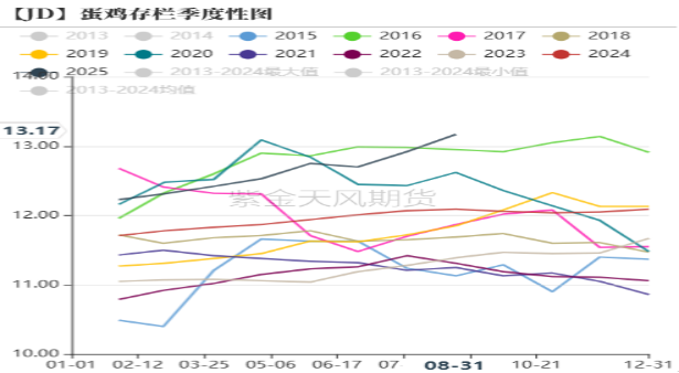 【专题】鸡蛋牛熊转换周期分析探讨-第5张图片-悦刻网上商城官方网站-正品优惠，尽在悦刻官方网站