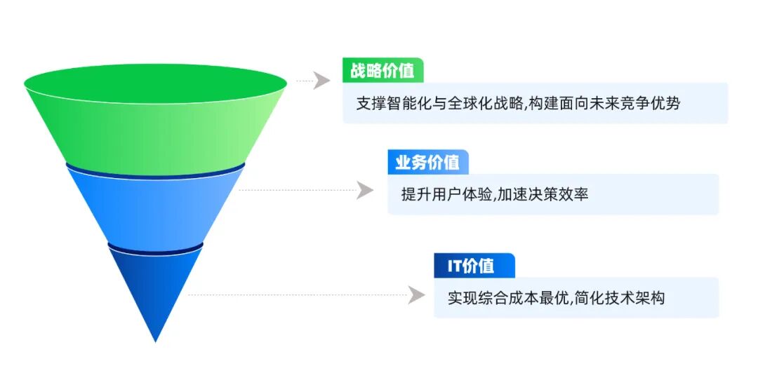 AI 时代零售破局关键：一体化云数据库如何重塑行业竞争力？-第4张图片-悦刻网上商城官方网站-正品优惠，尽在悦刻官方网站