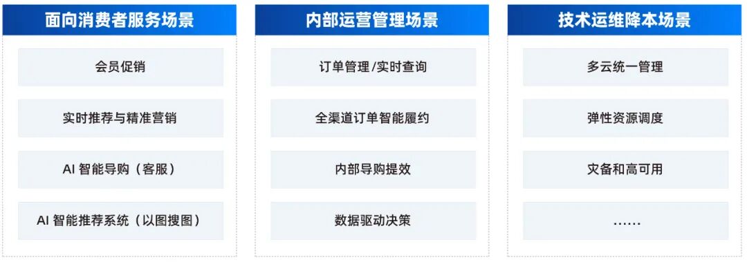 AI 时代零售破局关键：一体化云数据库如何重塑行业竞争力？-第5张图片-悦刻网上商城官方网站-正品优惠，尽在悦刻官方网站