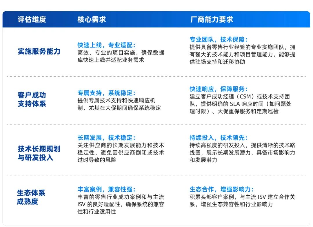 AI 时代零售破局关键：一体化云数据库如何重塑行业竞争力？-第7张图片-悦刻网上商城官方网站-正品优惠，尽在悦刻官方网站