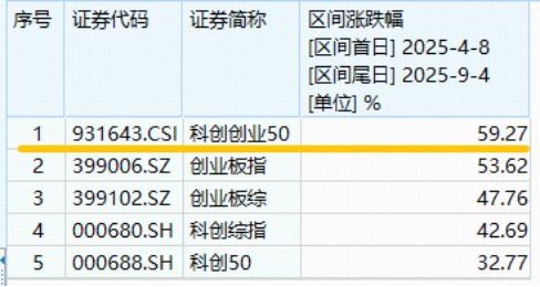电子迎重磅政策！储能需求景气+光伏反内卷深化，双创龙头ETF（588330）标的本轮拉升59%，领涨一众宽基指数-第3张图片-悦刻网上商城官方网站-正品优惠，尽在悦刻官方网站