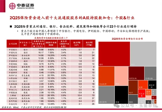 透视险资最新仓位图谱：持仓市值超1.57万亿，私募大基金狂买“中字头”-第2张图片-悦刻网上商城官方网站-正品优惠，尽在悦刻官方网站