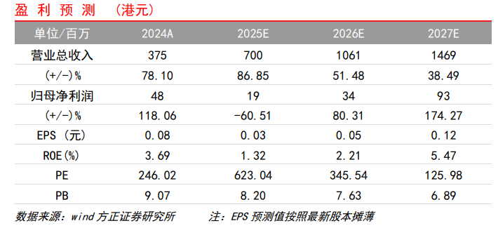 【方正金融】OSL集团1H25业绩点评：内生增长、战略并购双轮驱动营收创新高，支付业务加速拓展-第2张图片-悦刻网上商城官方网站-正品优惠，尽在悦刻官方网站