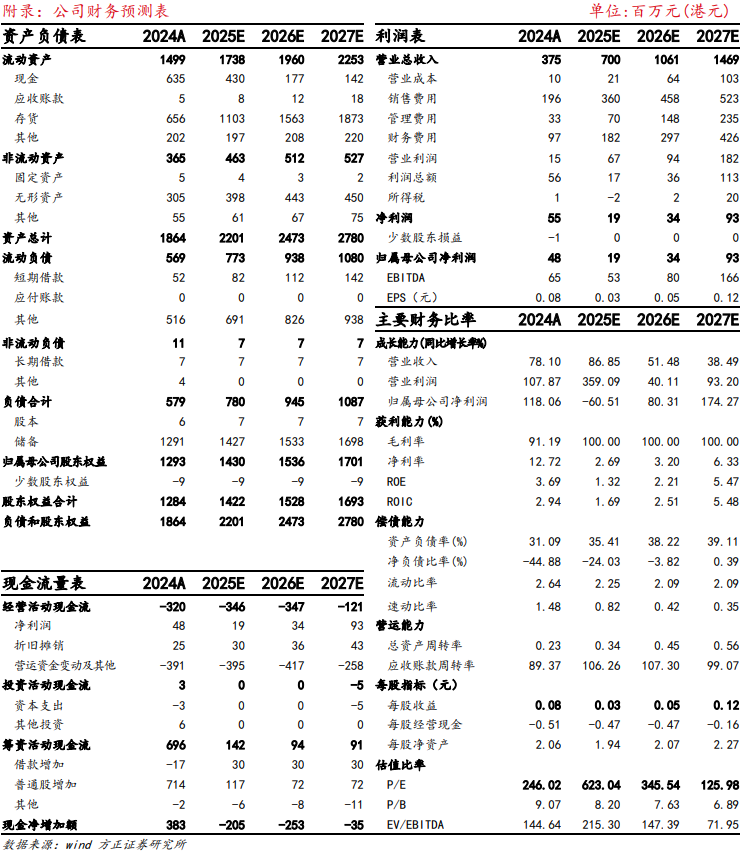 【方正金融】OSL集团1H25业绩点评：内生增长、战略并购双轮驱动营收创新高，支付业务加速拓展-第3张图片-悦刻网上商城官方网站-正品优惠，尽在悦刻官方网站