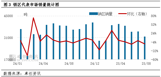 供需双重加码，三季度鸡蛋价格或小涨收尾-第6张图片-悦刻网上商城官方网站-正品优惠，尽在悦刻官方网站