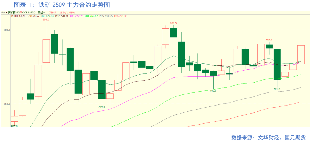 【铁矿】成材需求偏弱 矿价上行承压-第4张图片-悦刻网上商城官方网站-正品优惠，尽在悦刻官方网站
