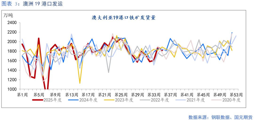【铁矿】成材需求偏弱 矿价上行承压-第6张图片-悦刻网上商城官方网站-正品优惠，尽在悦刻官方网站