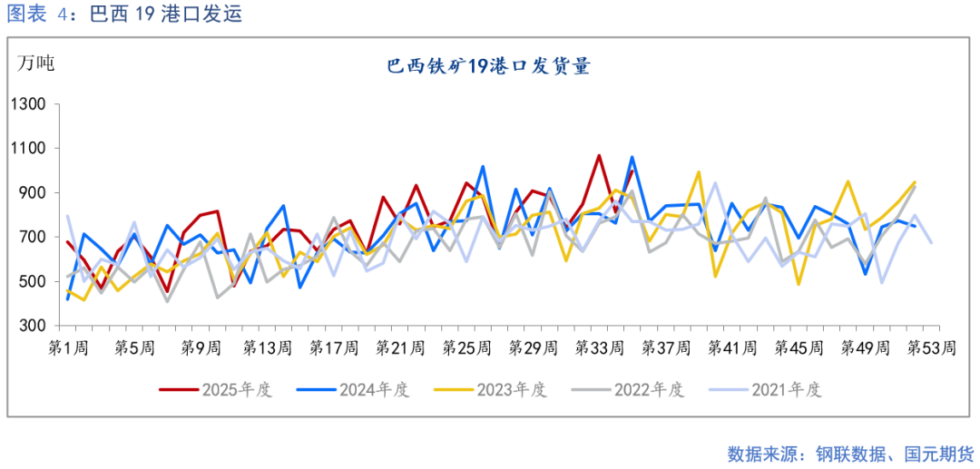【铁矿】成材需求偏弱 矿价上行承压-第7张图片-悦刻网上商城官方网站-正品优惠，尽在悦刻官方网站