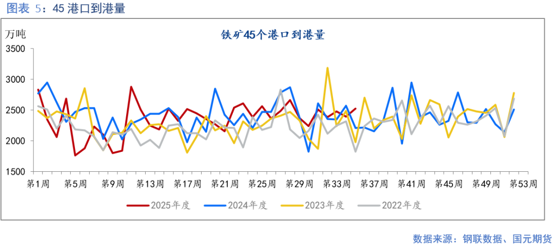 【铁矿】成材需求偏弱 矿价上行承压-第8张图片-悦刻网上商城官方网站-正品优惠，尽在悦刻官方网站