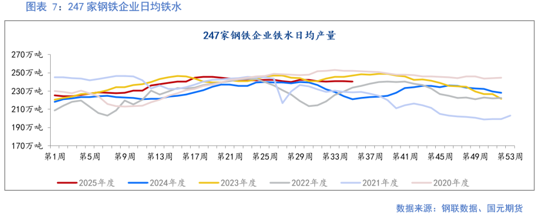 【铁矿】成材需求偏弱 矿价上行承压-第10张图片-悦刻网上商城官方网站-正品优惠，尽在悦刻官方网站
