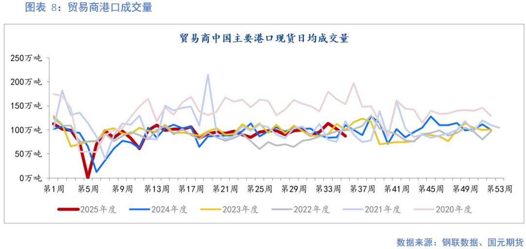 【铁矿】成材需求偏弱 矿价上行承压-第11张图片-悦刻网上商城官方网站-正品优惠，尽在悦刻官方网站