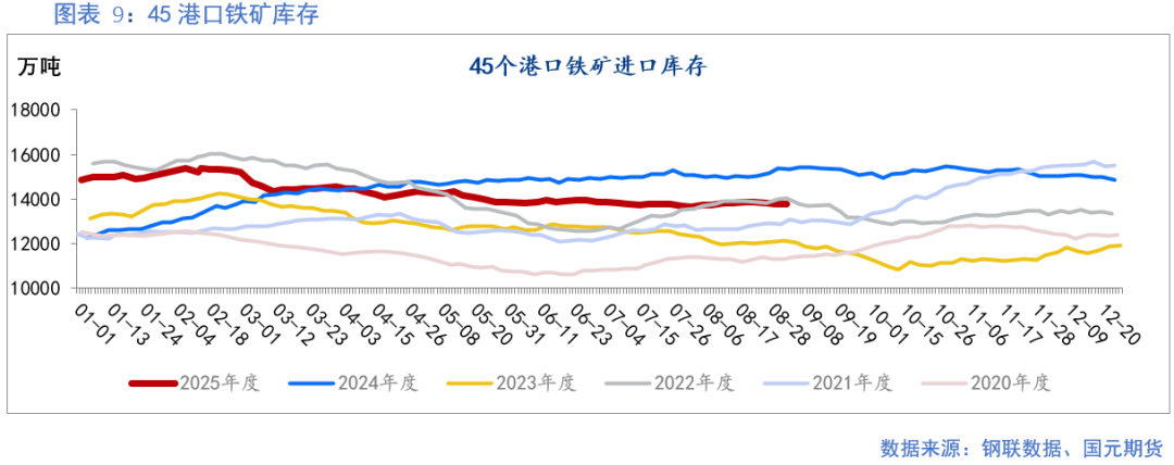 【铁矿】成材需求偏弱 矿价上行承压-第12张图片-悦刻网上商城官方网站-正品优惠，尽在悦刻官方网站